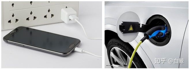 電動汽車與智能手機